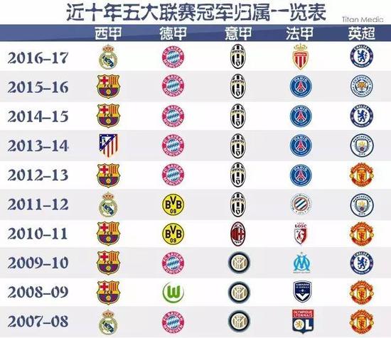向全国